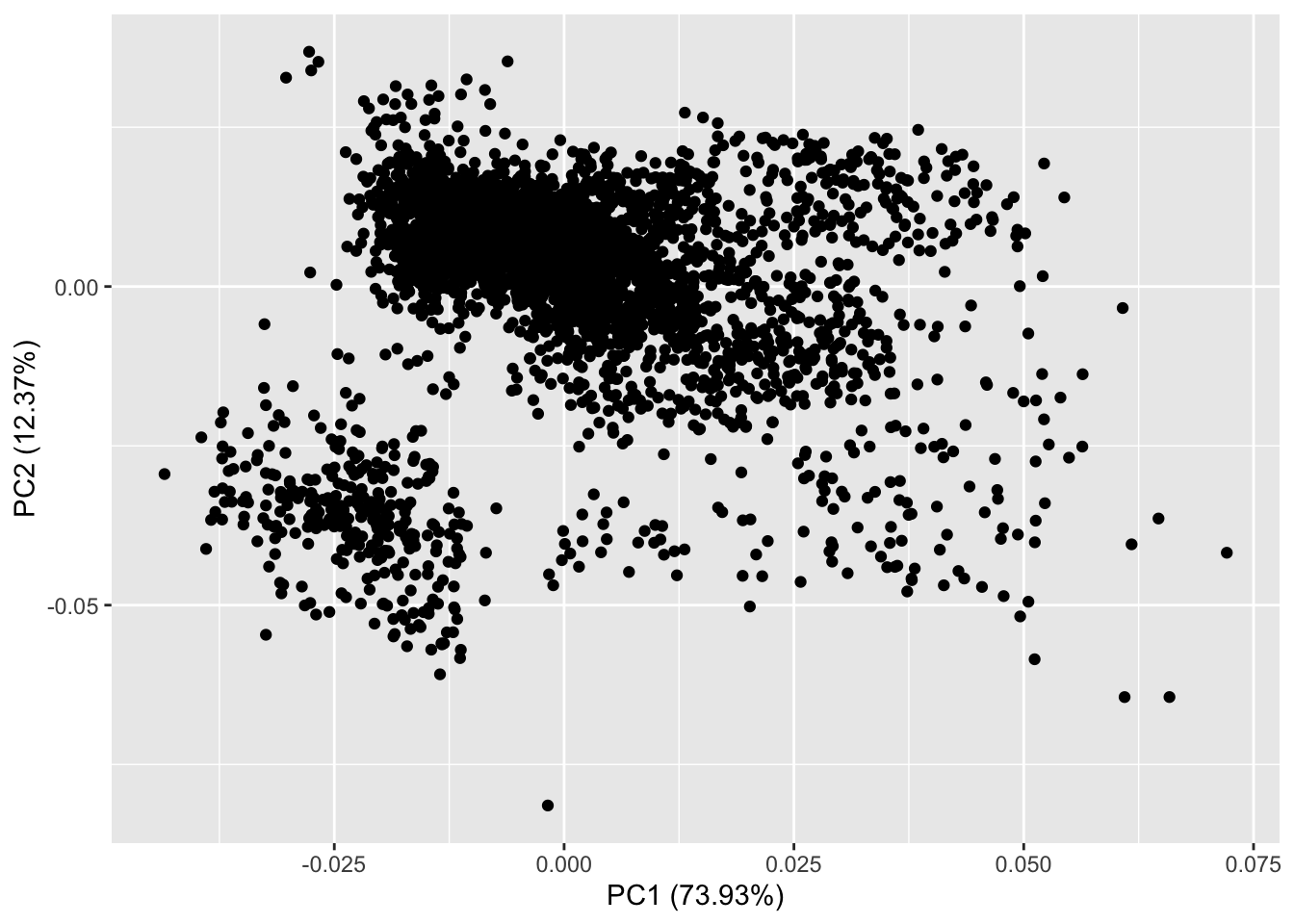 statistics using r programming - how to draw... 14 Introduction to multivariate statistics – EEB313: Quantitative ...